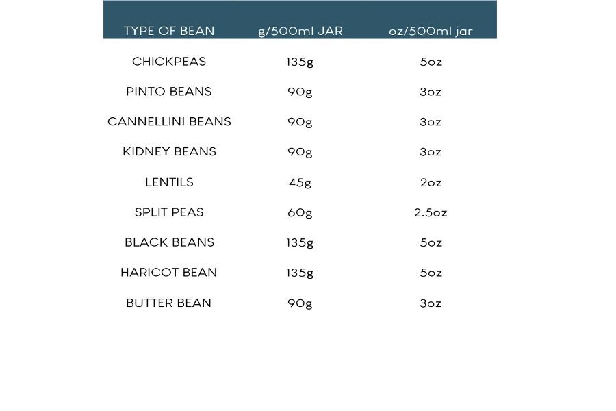 How to make Your First Pressure Can - Beans - recipe method